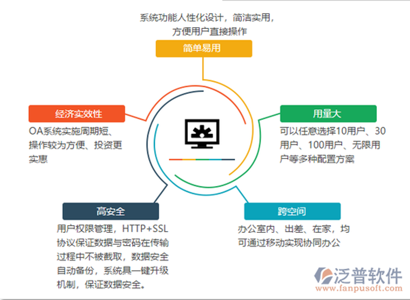ERP系统定制：避开常见误区，精准布局企业信息化