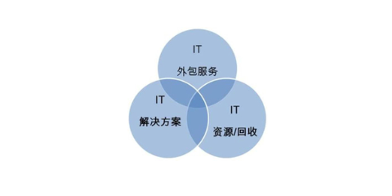 定制化软件，让企业驶入快车道