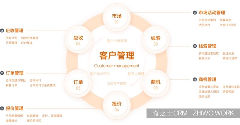 定制开发软件，让企业运营更加游刃有余