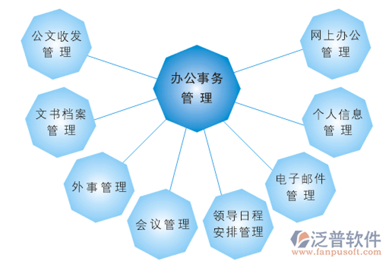 企业管理系统开发误区警示