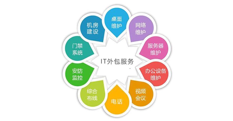 避开误区拥抱大连软件开发的未来