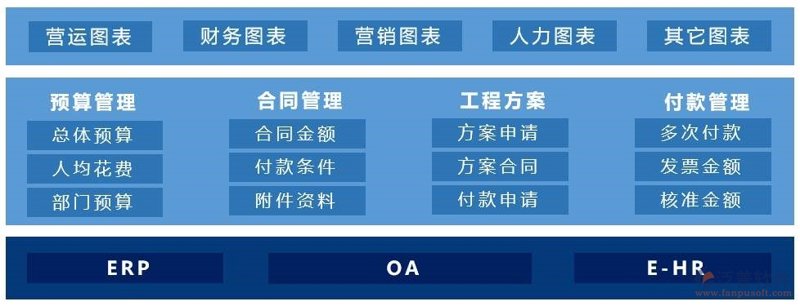 如何选择适合的ERP系统定制服务？